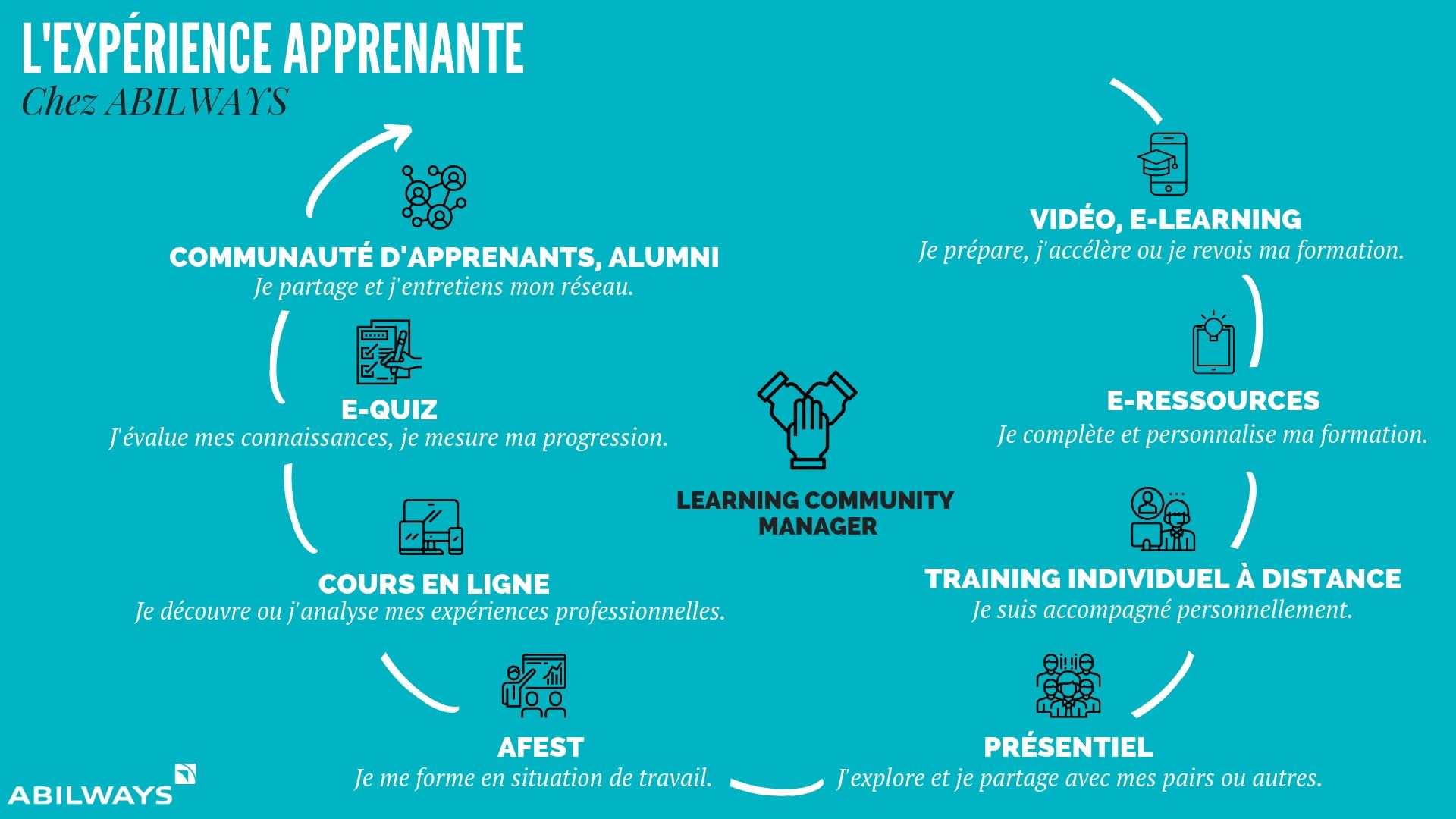 Expérience apprenante