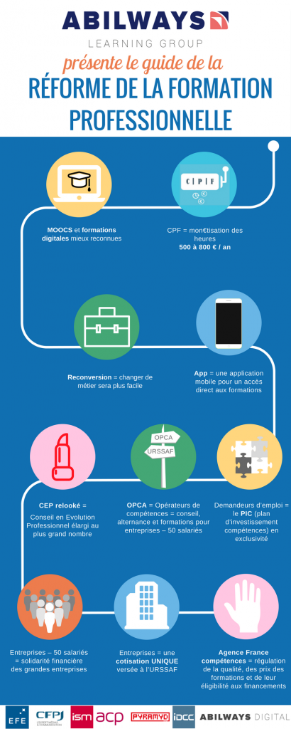 réforme de la formation professionnelle