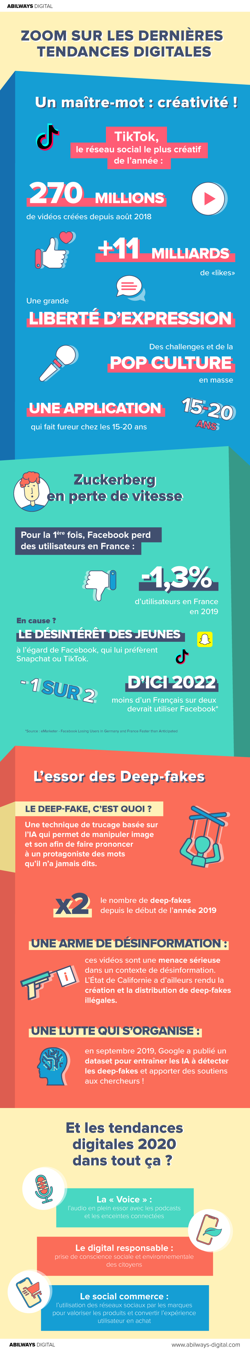 infographie tendances digitales