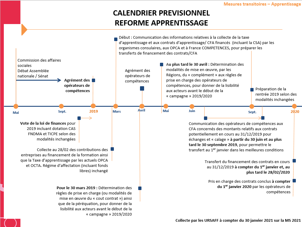 Alternance