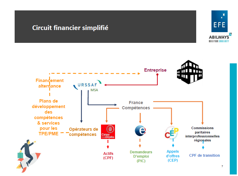 CPF à horizon 2020