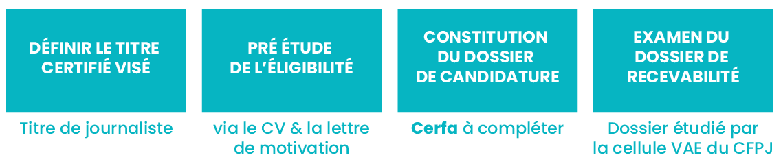 1er étape VAE