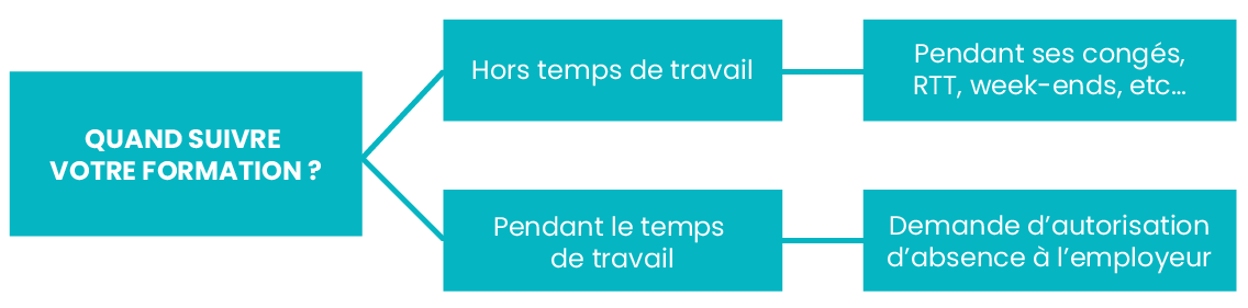 2e étape CPF
