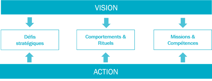 vision action