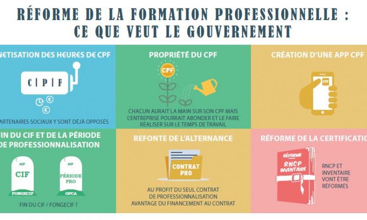 réforme de la formation