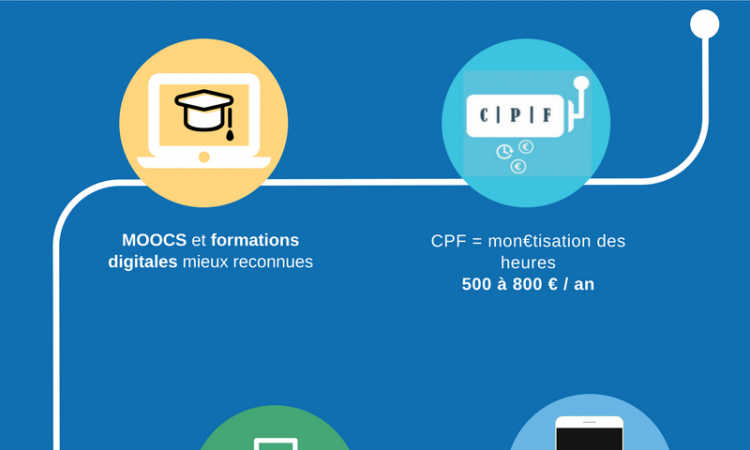 réforme de la formation professionnelle